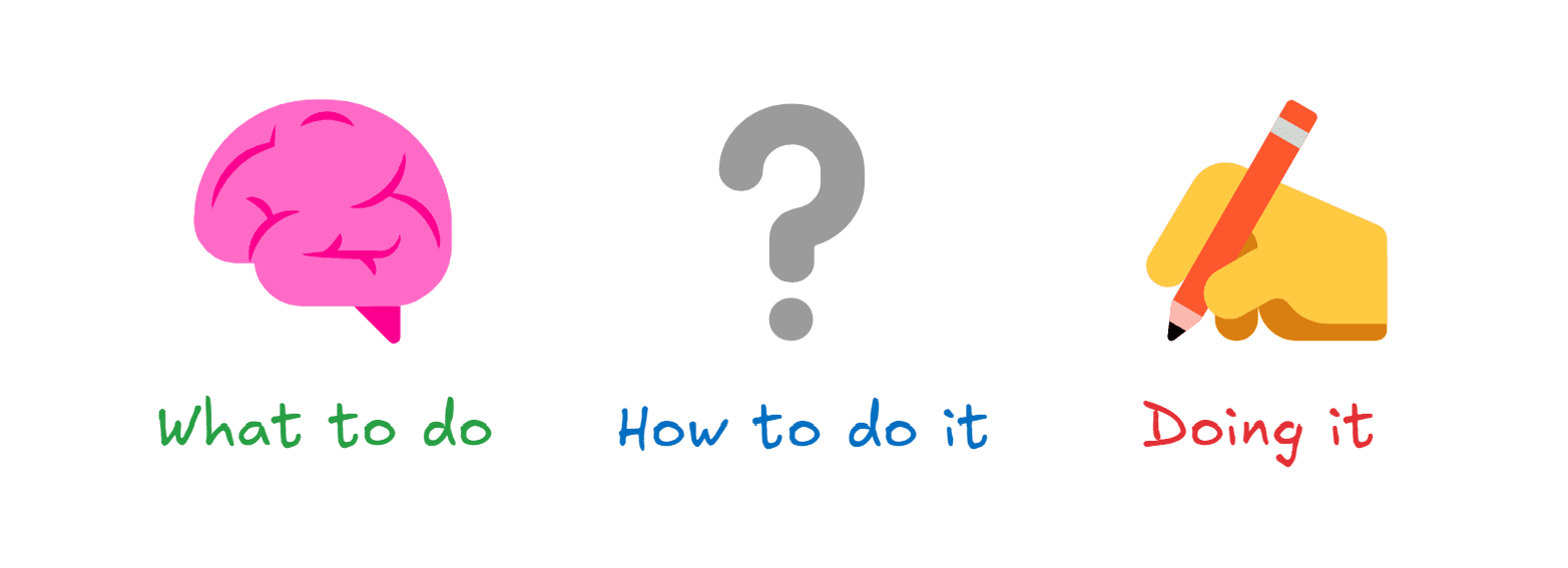 What to do, How to do it, Doing it